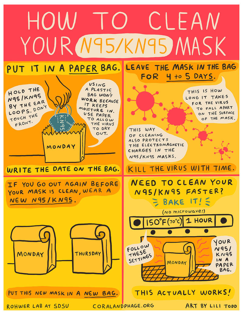 How To Clean Your N95/KN95 Mask
